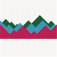 Stratified Weight Investment